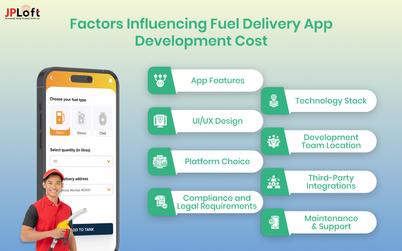 Factors Influencing Fuel Delivery App Development Cost